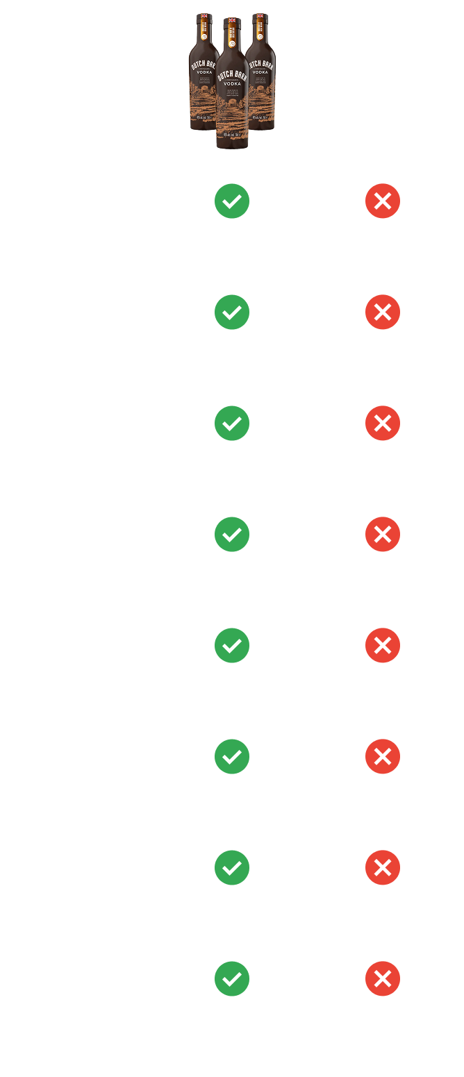 Comparison Table