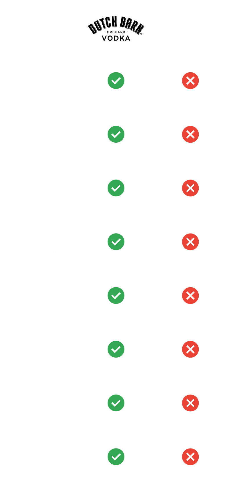 Comparison Table
