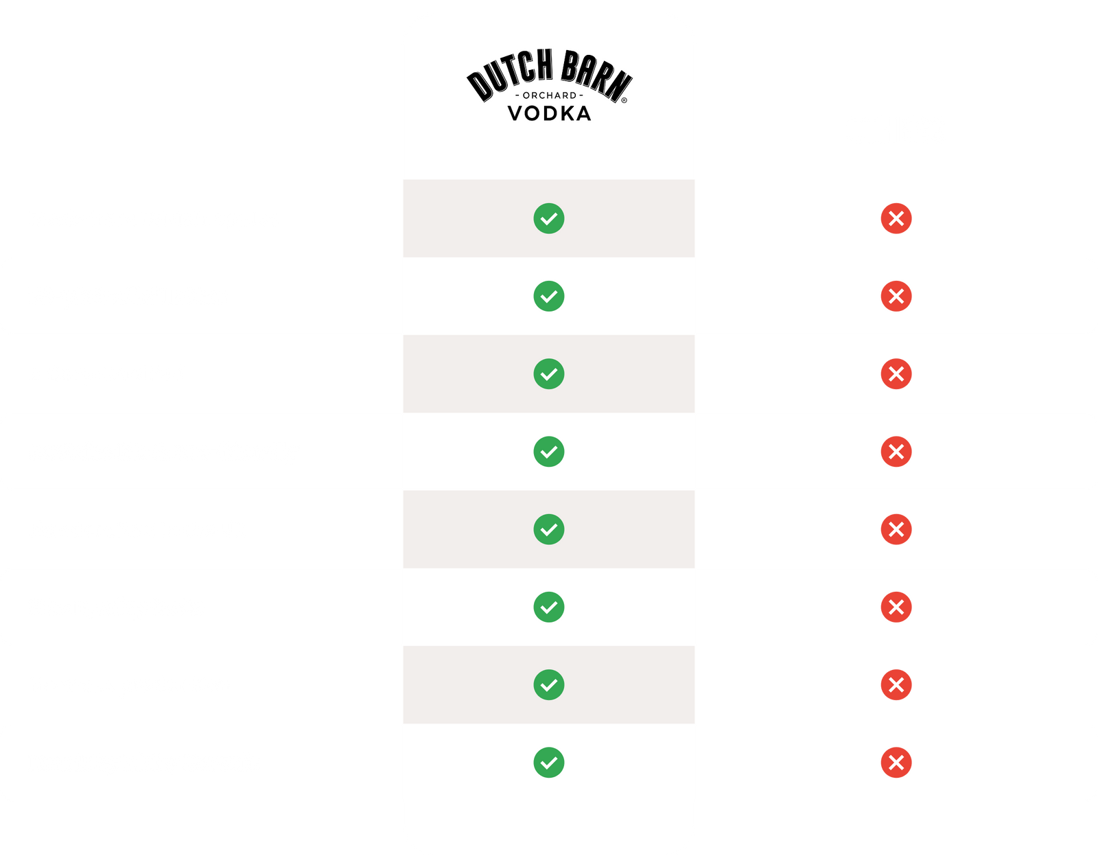 Comparison Table