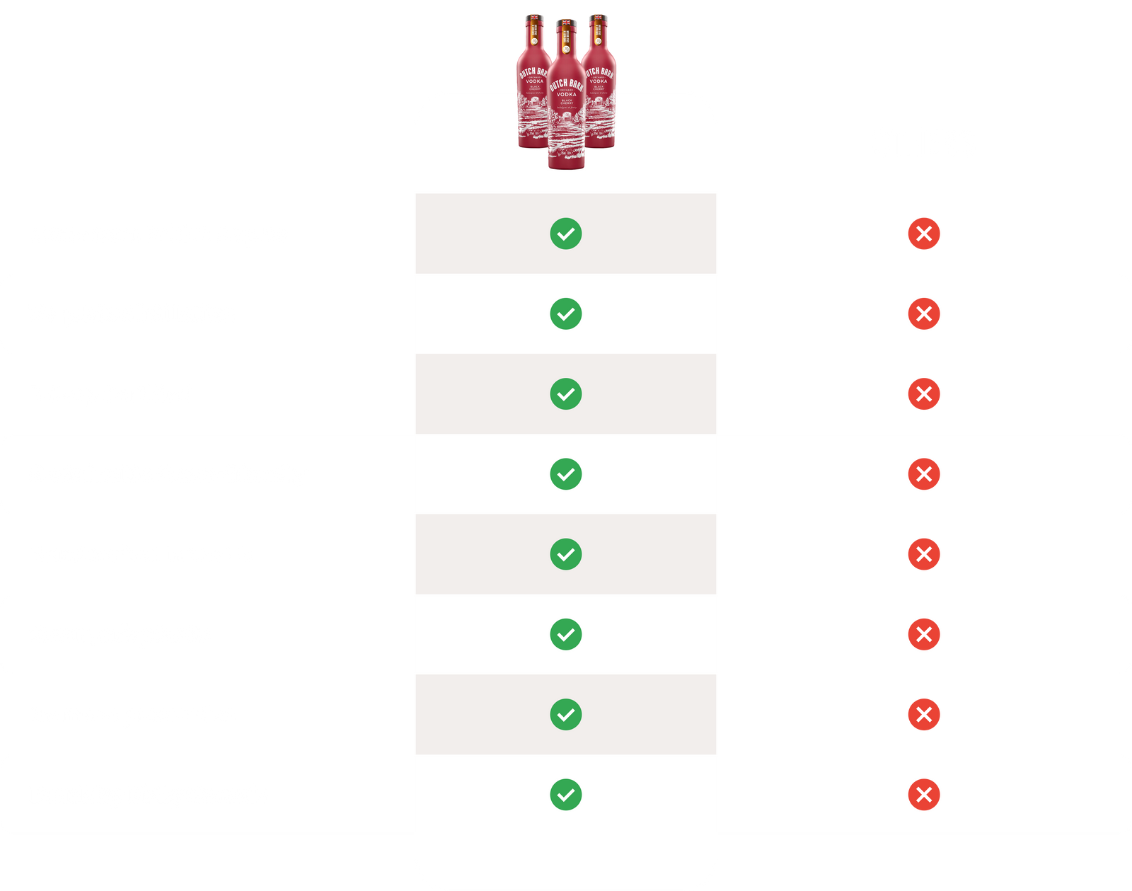 Comparison Table