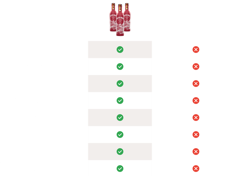 Comparison Table