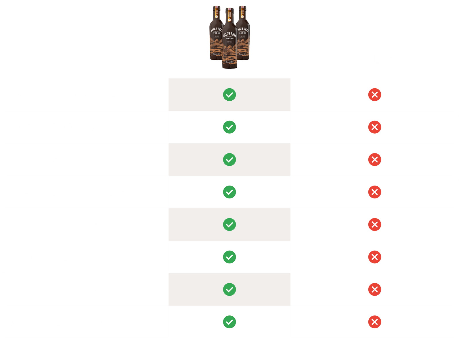 Comparison Table
