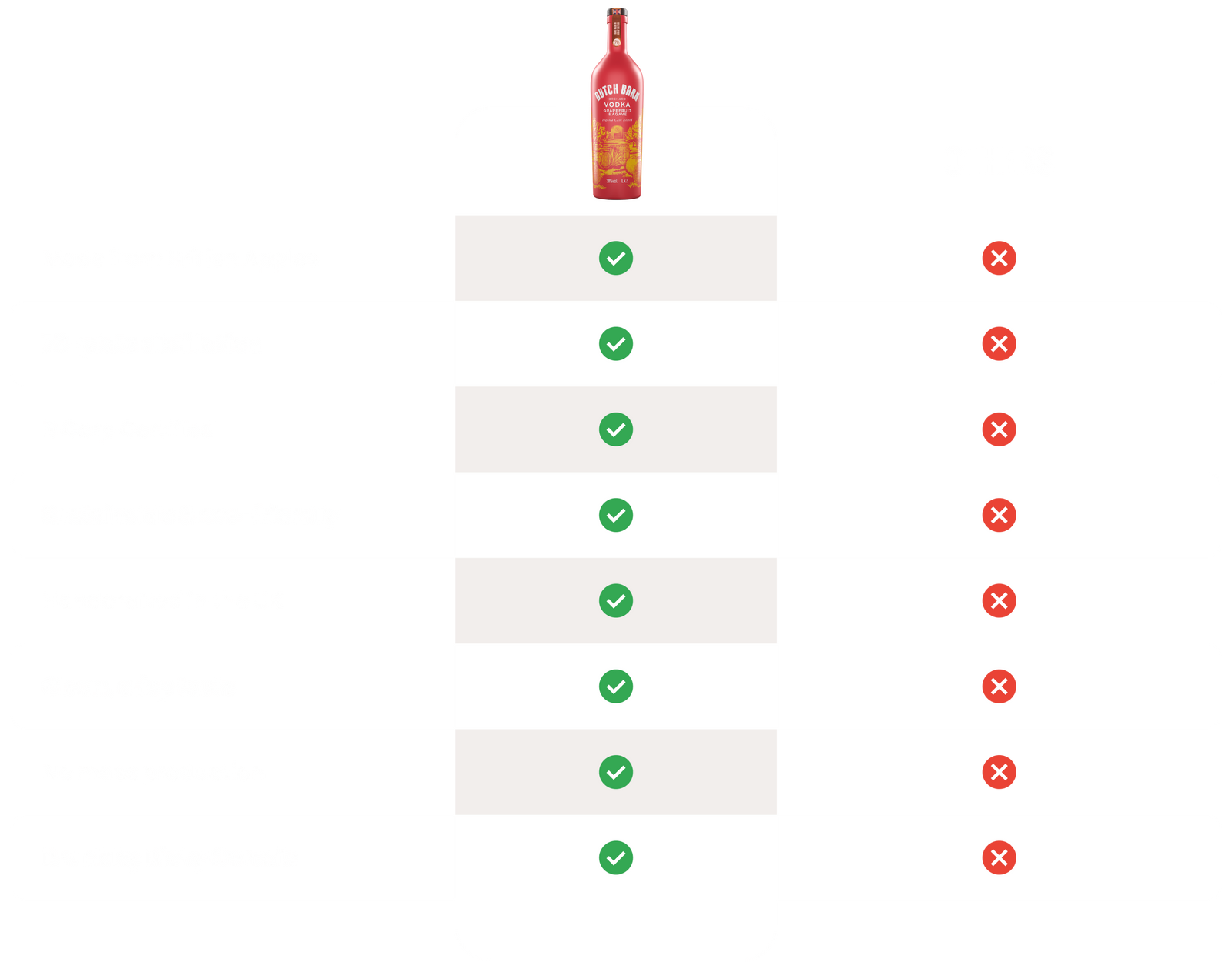 Comparison Table