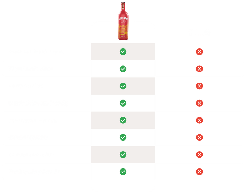 Comparison Table
